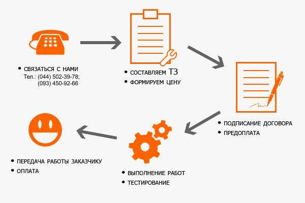 Как работает фрилансер